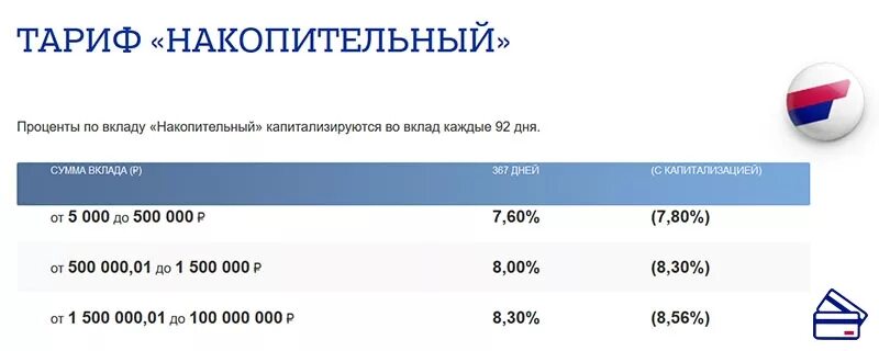 Ставка почтобанка. Почта банк вклады для пенсионеров. Накопительный вклад. Процентные ставки по вкладам почта банка. Проценты вклада почта банк.