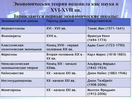 История предмета экономической теории