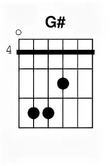 Табы g. Аккорд g на гитаре. Аккорд g на гитаре 6 струн схема. Аккорд g3 на гитаре. Аккорд g схема.