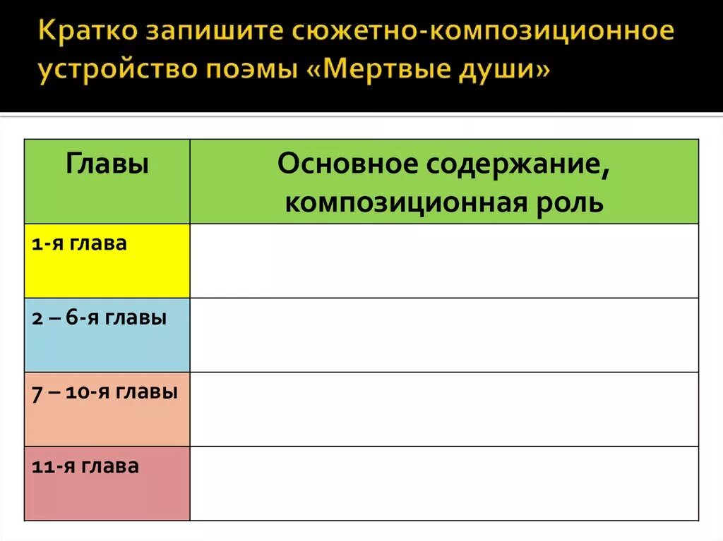 Четвертая глава мертвые души кратко. Мёртвые души краткое содержание. Пересказ 1 главы мертвые души. Краткий пересказ мертвые души. Краткий пересказ 1 главы мертвые души.