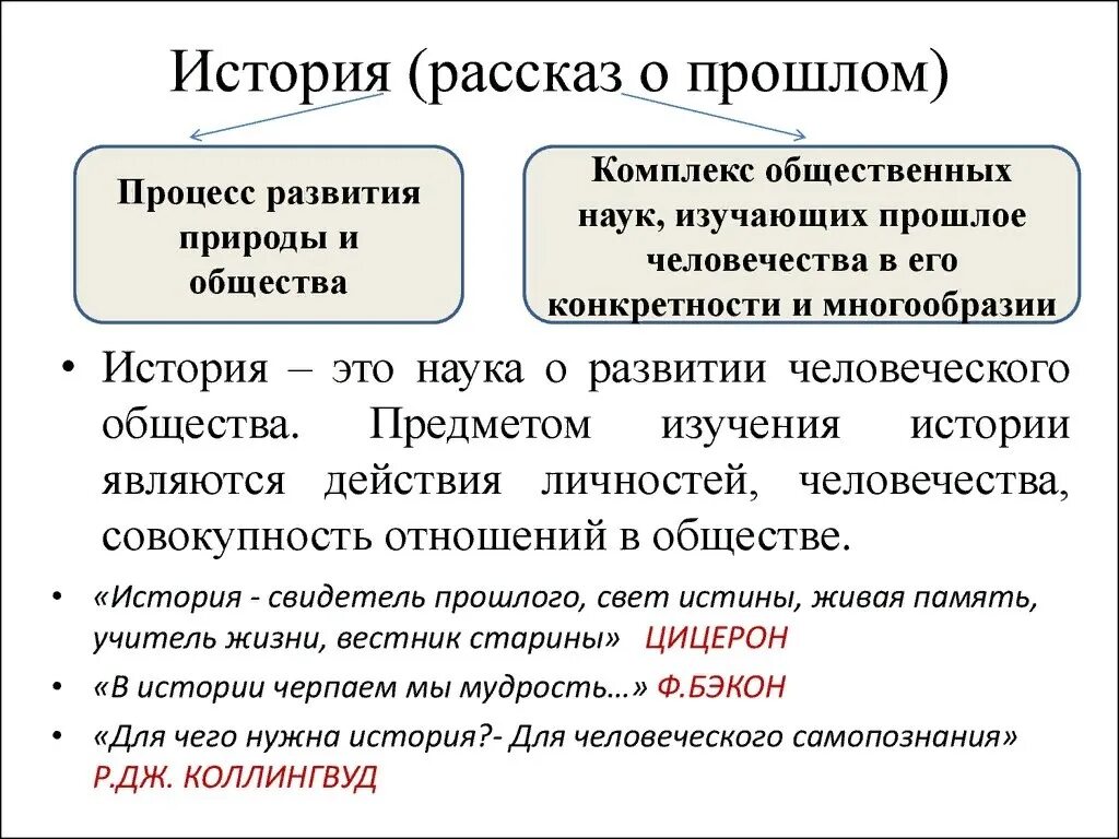 История (наука). Рассказ о прошлом. История наука о прошлом. История это наука изучающая.