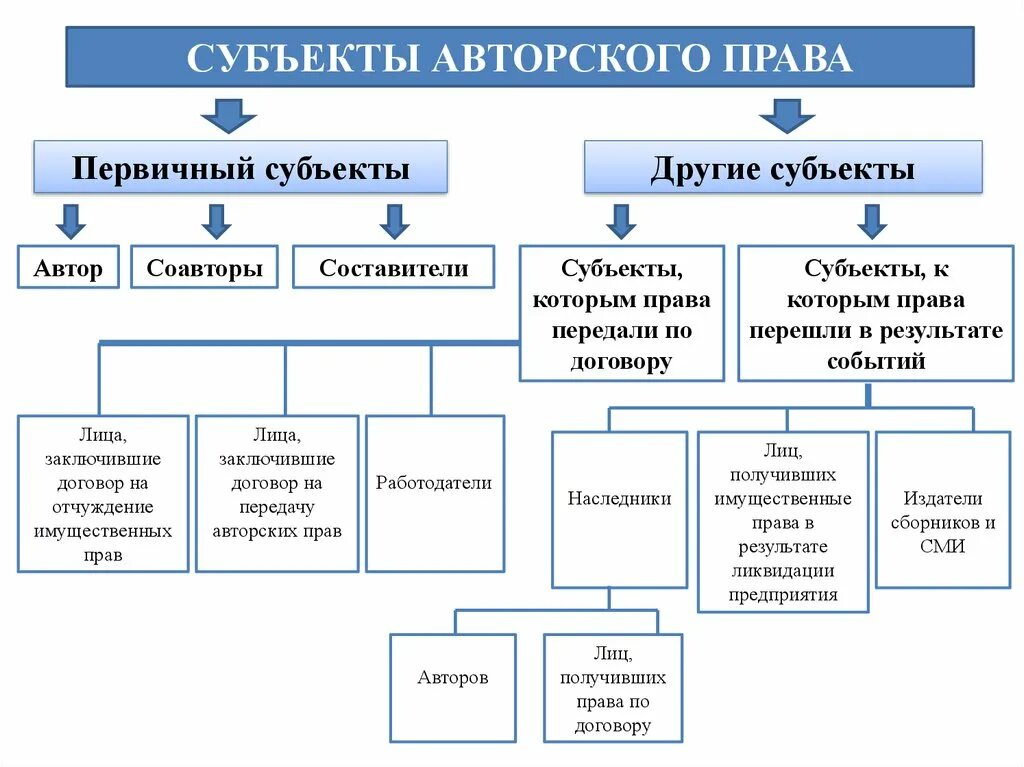 Статей 1225 гк рф