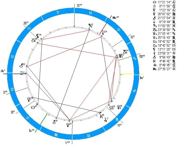 Марс плутон в синастрии. Тригон в натальной карте. Хирон Тригон Плутон в натальной карте. Марс в натальной карте. Натальная карта квадратная.