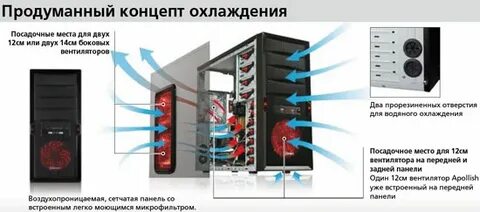 Надо ли охлаждать