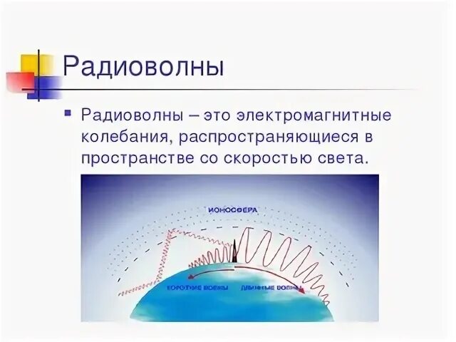 Радиоволны это