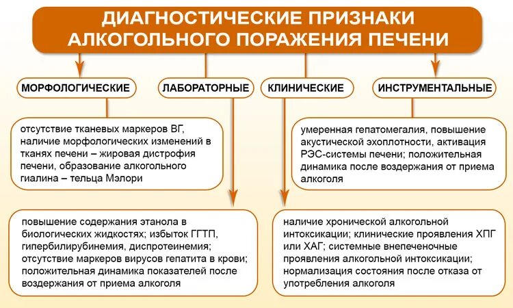 Клинико-диагностические критерии алкогольного поражения печени.. Диагностические критерии алкогольного гепатита. Алкогольное поражение печени симптомы. Клинические признаки алкогольного гепатита.