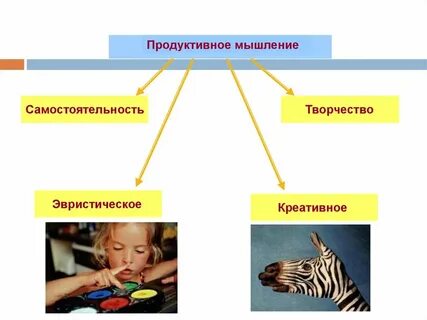 Продуктивное мышление