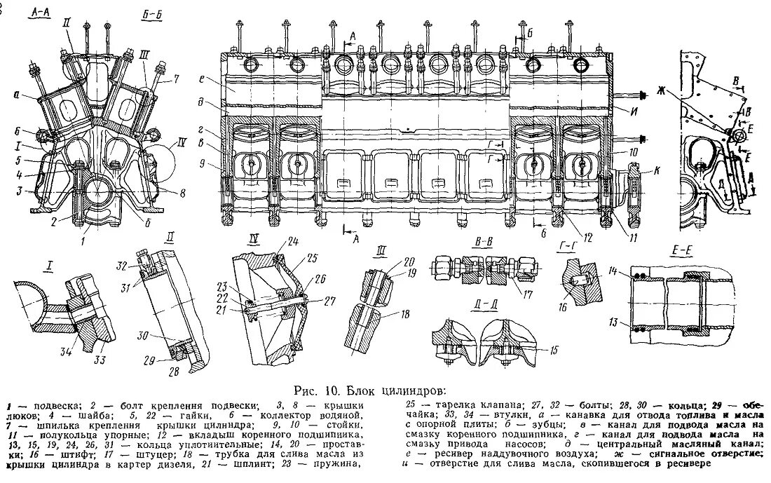 Блок дизеля. Блок цилиндров дизеля 2а 5д49. Блок цилиндров тэм2. Блок цилиндров тепловоза 2д49. Блок цилиндров дизеля 10д100.