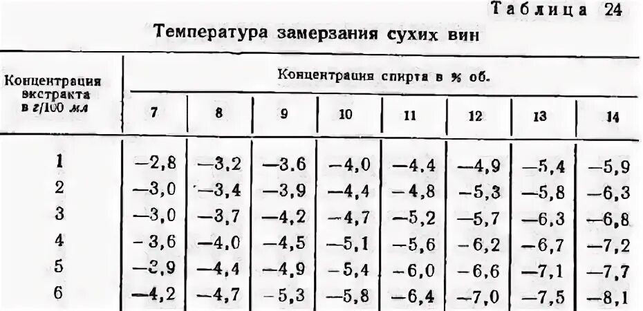 При какой температуре замерзает шампанское в машине. Температура замерзания вина таблица. при какой температуре замерзает вино. температура замерзания вина 12 градусов. температурамзамерзанмя вина.