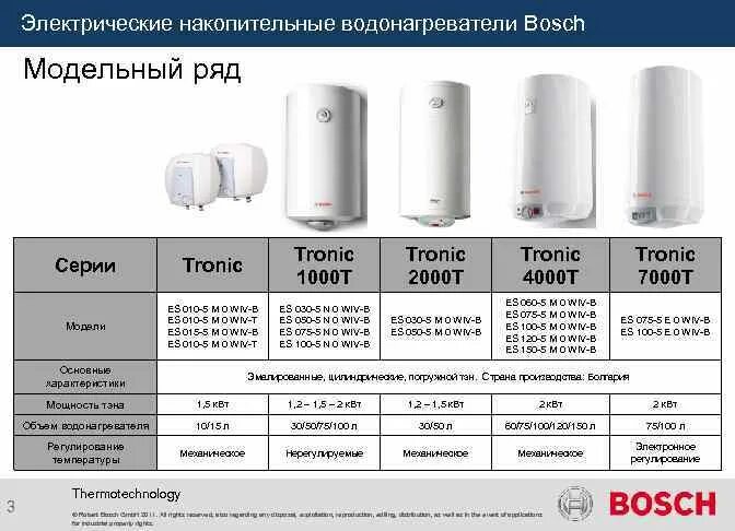 Электроводонагреватель накопительный BWH/S 80 Smart схема принципиальная. Бойлере Аристон 80 литров с электрикой. Бош водонагреватель накопительный. Выбор водонагревателя накопительного для квартиры. Водонагреватель купить рейтинг