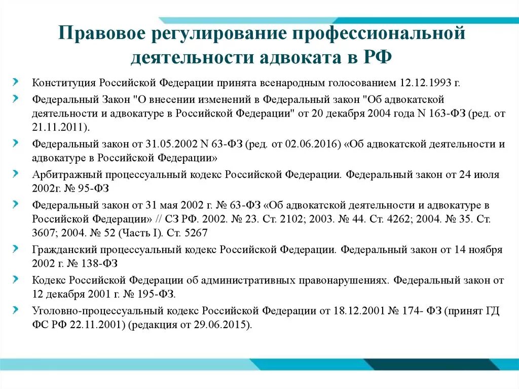 Какими законодательными актами регулируются. Нормативно-правовое регулирование адвокатской деятельности. НПА регламентирующие деятельность адвокатов. НПА регулирующие адвокатскую деятельность в РФ. Правовое регулирование деятельности адвокатуры.