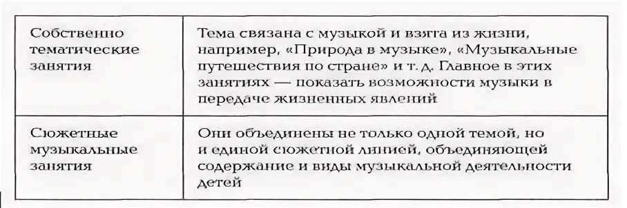 Приемы развития в музыке 6 класс