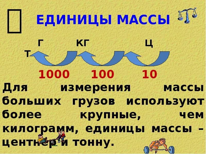 Единицы массы вычисли. Единицы измерения массы единицы измерения массы. масса единицы массы. килограмм единица измерения массы. единицы массы таблица.
