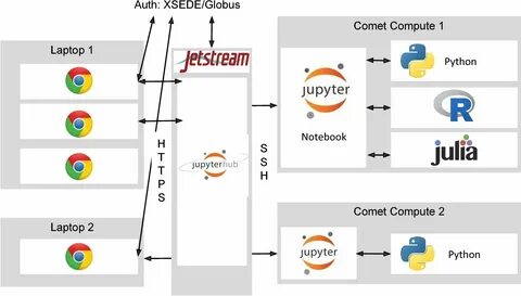 Jupyterhub