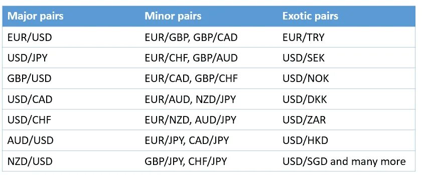 Cross pairs. Валютные пары мажоры. валютные пары мажоры форекс. валюты мажоры. cross currency pairs.