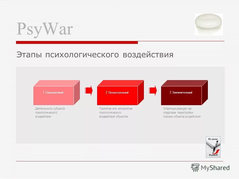 1 этап психологии. психологическое воздействие. методов психологического влияния внушение. понятие психологического воздействия. методы психологического влияния рекламы.