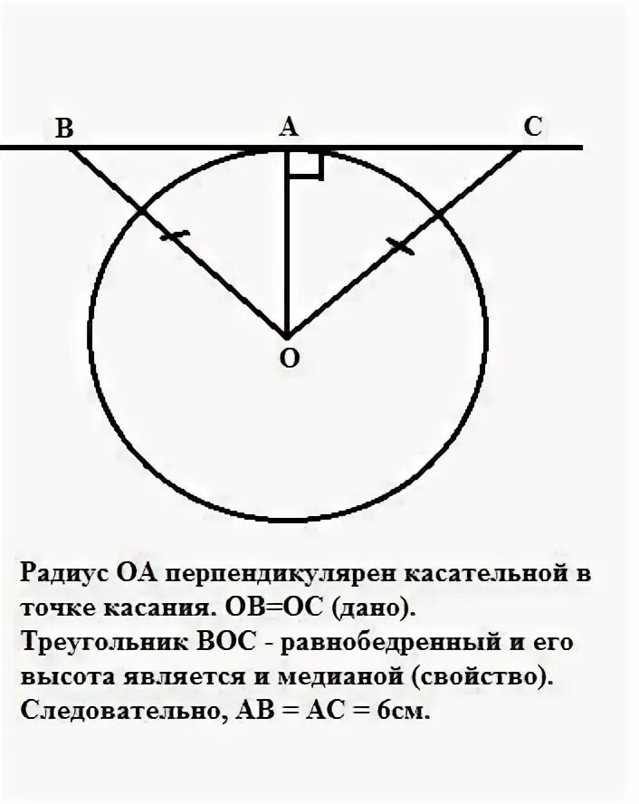 Дано b точка касания. Прямая касается окружности с центром о в точке а. Окружность с центром в точке о. Прямая касается окружности с центром о. Радиус в точку касания перпендикулярен касательной.