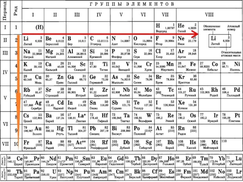 Урок периодическая система химических элементов 8 класс. Периодическая система химических элементов д.и. Менделеева. Гадолиний в таблице Менделеева. Периодическая таблица Менделеева Астат. Дубний в таблице Менделеева.
