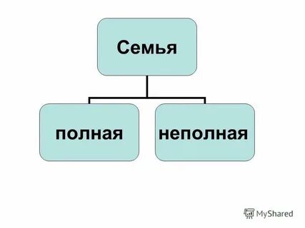 Неполные и полные системы игры