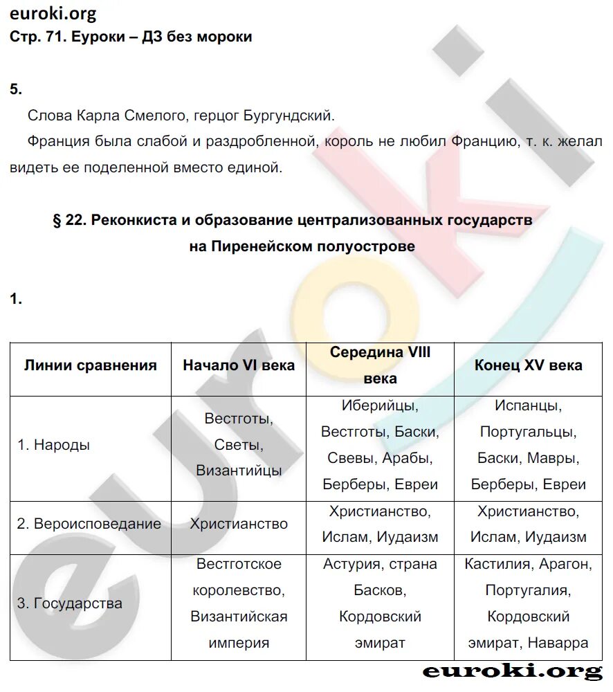 Таблица по истории 6 класс параграф 1 история средних веков. Таблица по истории средних веков 6 класс параграф 8. Таблица по истории средних веков 6 класс параграф 9. Таблица по истории 6 класс. История 6 класс урок 25