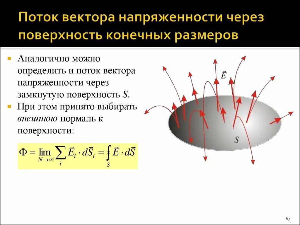 Поток вектора напряженности через поверхность s