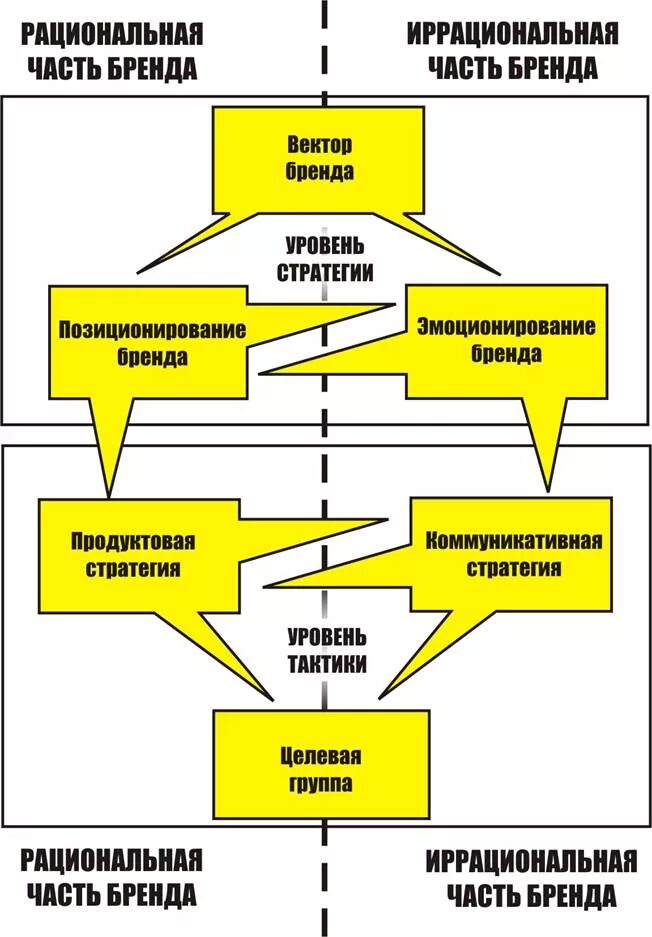 Рациональная стратегия