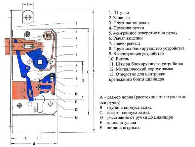 Архивы Фурнитура - Все о дверях