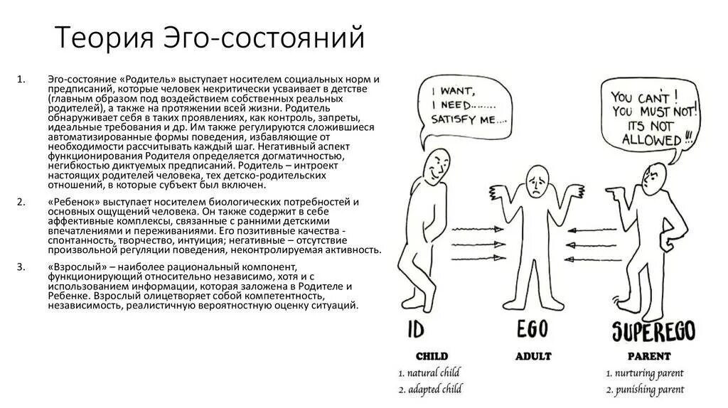 Примеры взрослого человека. Эго состояния родитель взрослый ребенок. Эго состояние ребенка по Берну. Эго состояния таблица. Эго состояние родитель по Берну.