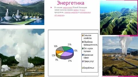 Новая энергетика