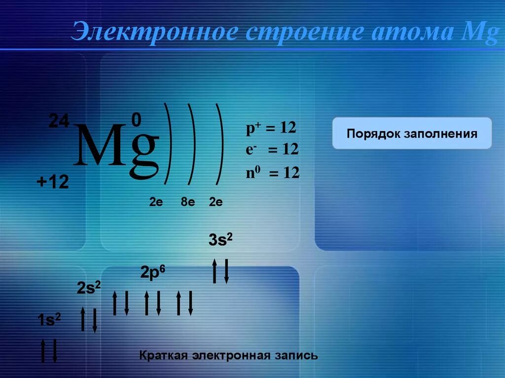 Электронный слой mg. Строение элемента магния. Строение электронной оболочки магния. Схема электронного строения магния. Краткая электронная формула магния.