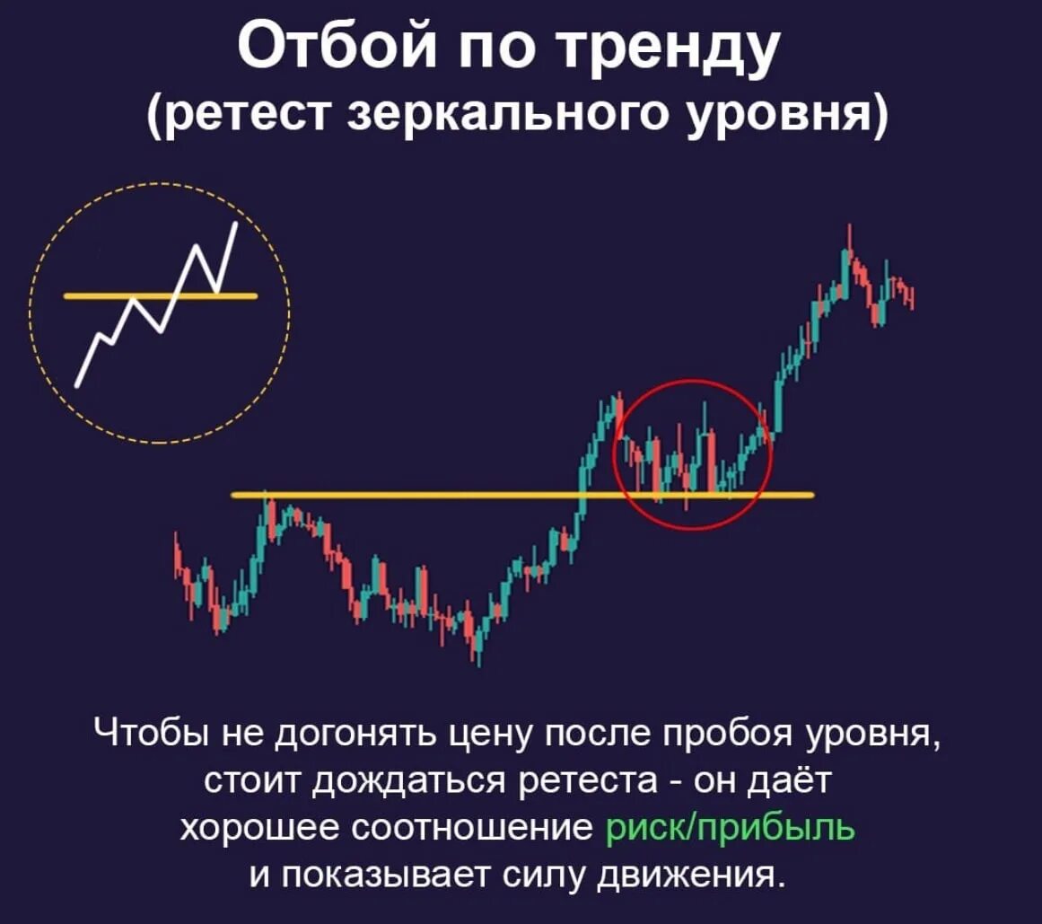 Ретест это. Ретест уровня в трейдинге. Пробой и ретест уровня. Тест уровня в трейдинге. Стратегия ретест уровня в трейдинге.