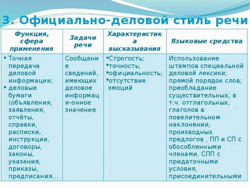 Особенности официально-делового стиля речи. Основные черты и функции официально -делового стиля. Признаки официально-делового стиля речи. Характеристика официально-делового стиля речи.