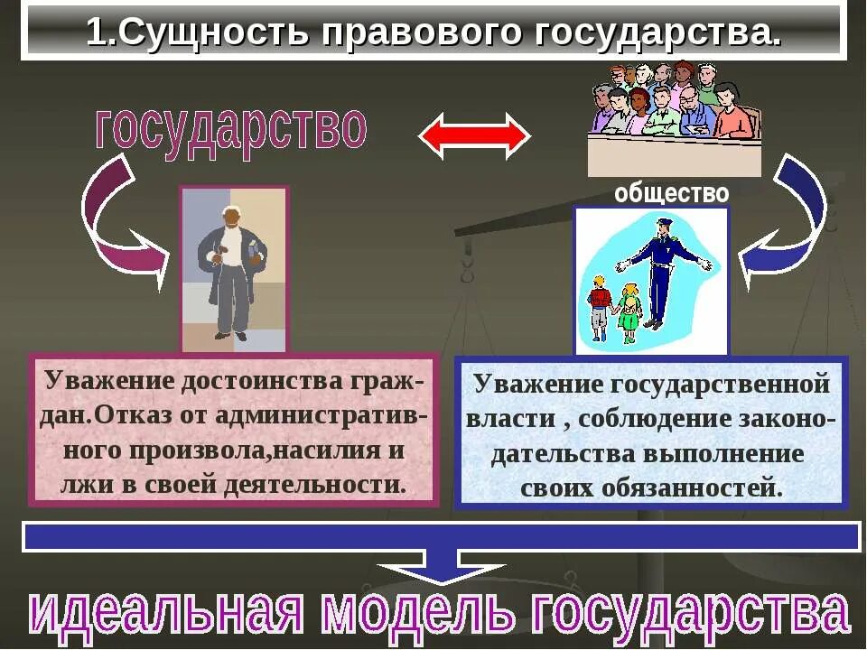 гражданско правовая теория общества