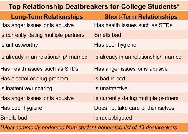 Such issue as. Relationships 9 класс. Long term relationship. Deal Breakers relatinoahips. Abusive relationships Toxic relationship difference.