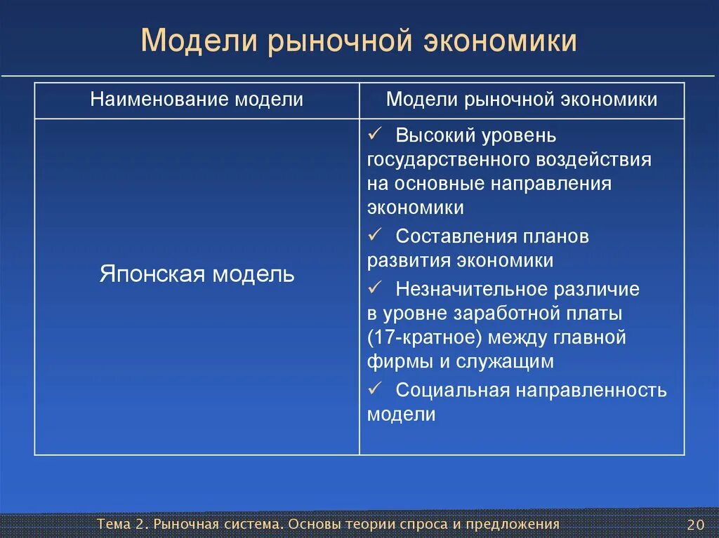 Основной признак рыночного хозяйства. Что характеризует японскую модель рыночной экономики. Особенности японской модели экономики. Рыночная экономика. Особенности рыночной экономики Японии.