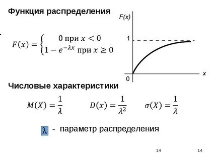 Показательное распределение функция плотности