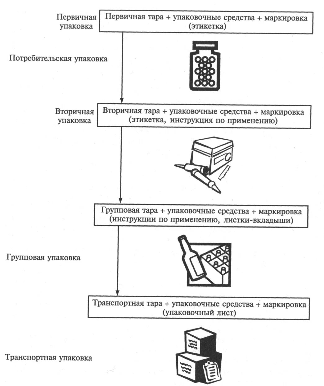 Оценка качества маркировки