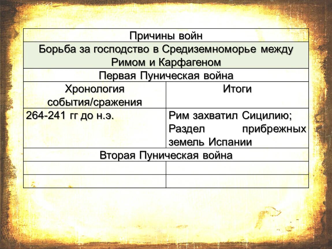 Пунические войны таблица. Пунические войны 5 класс история. Три Пунические войны таблица. Начните в тетради заполнение таблицы пунические войны