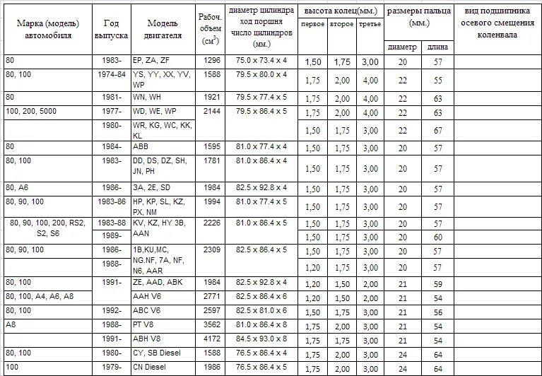 диаметр шеек коленвала змз 402. ремонтный чертеж коленчатого вала weichai deutz. коленвал ваз 2121 чертеж. диаметр коренных шеек змз 402. допуски коленвалов.