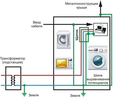 Кабель для подключения стиральной