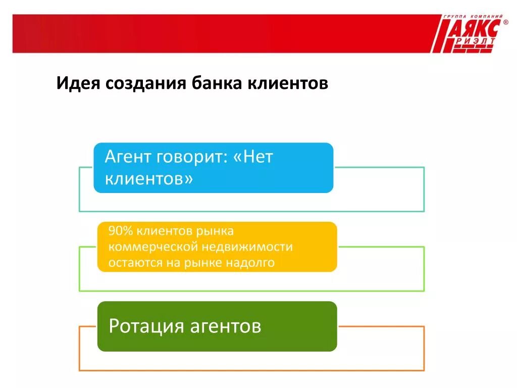 Активный клиент банка это. Клиент банк презентация. Активные клиенты банка. Презентация банка. Создать банк.