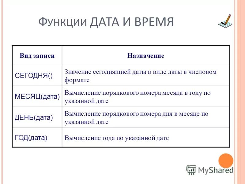 Функции категории дата и время. Дата. Дата сегодня значение. Число пи полностью. Категории функций в excel.