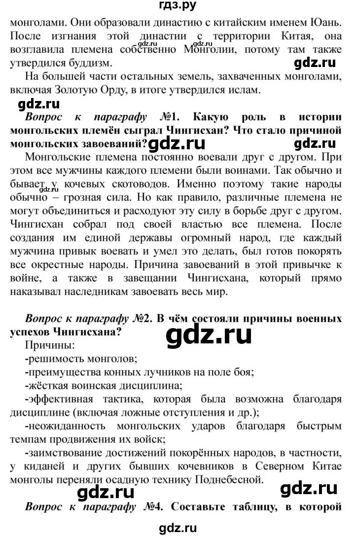 Краткий конспект по истории России 6 класс параграф 15. Конспект по параграфу 15 история России. Гдз истории России 6 класс Арсентьев 15 параграф. Конспект по истории России 6 класс Арсентьев 15 параграфа.