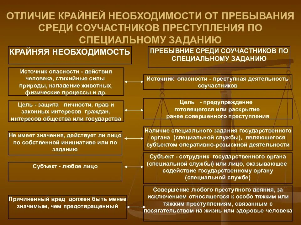 Чем отличается необходимость оборона от крайней необходимости. Обстоятельства исключающие преступность деяния. Крайняя необходимость является исключающим деяния обстоятельством. Отличие необходимой обороны от крайней необходимости.