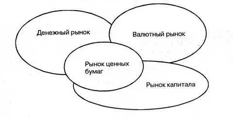 Аспекты рынка