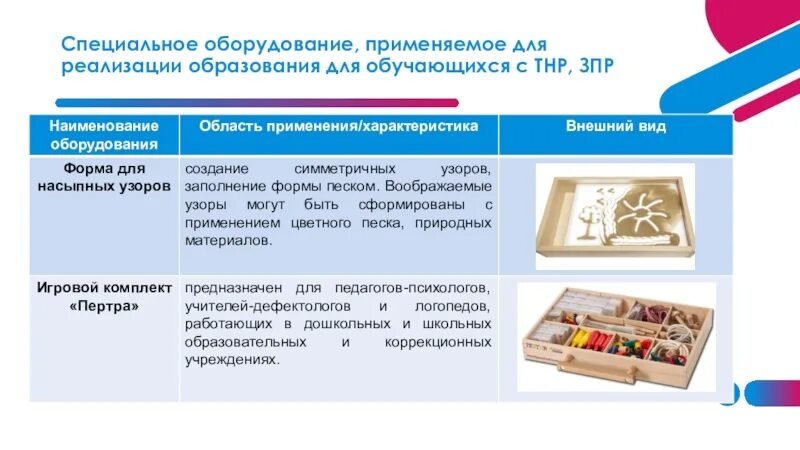 Программа тнр школа. Индивидуальный маршрут ТНР. ЗПР И ТНР. Индивидуальный маршрут для ребенка с ТНР для логопеда. Индивидуальный образовательный маршрут для ребенка с ТНР.