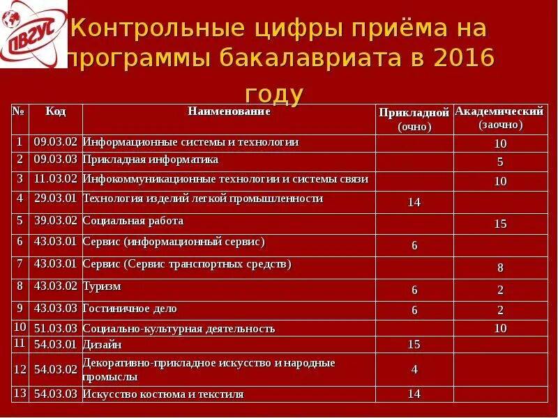 Абитуриенту после 11 класса