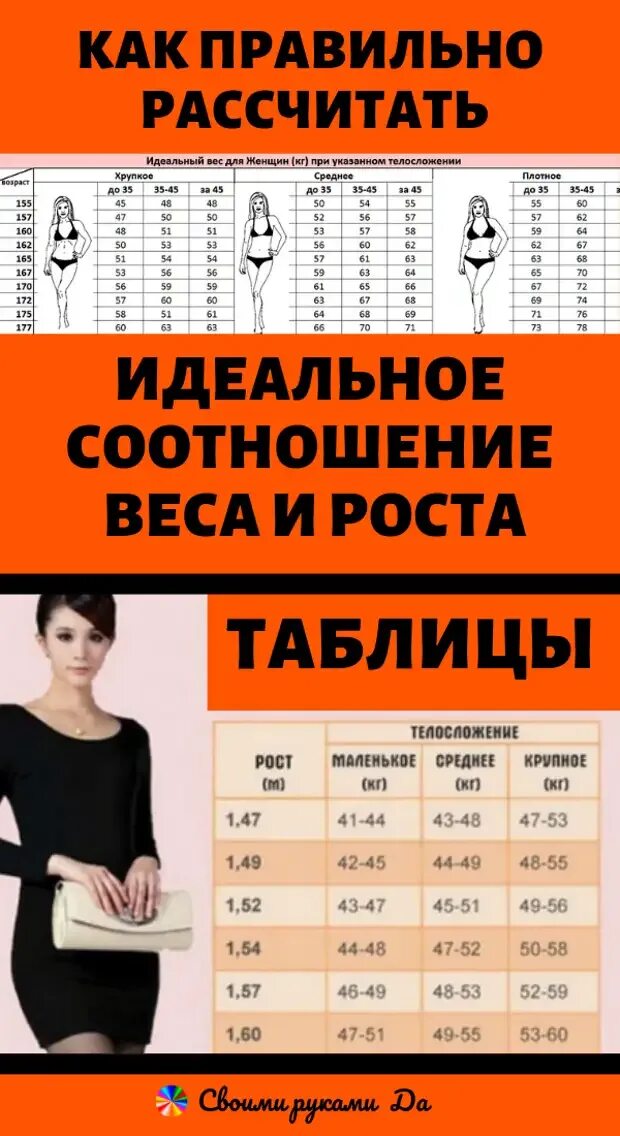 Таблица веса и роста для женщин. Идеальное отношение РО та и вес. Таблица веса для женщин. Таблица идеального веса. Идеальный расчет ростов