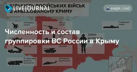 Группировка украины название