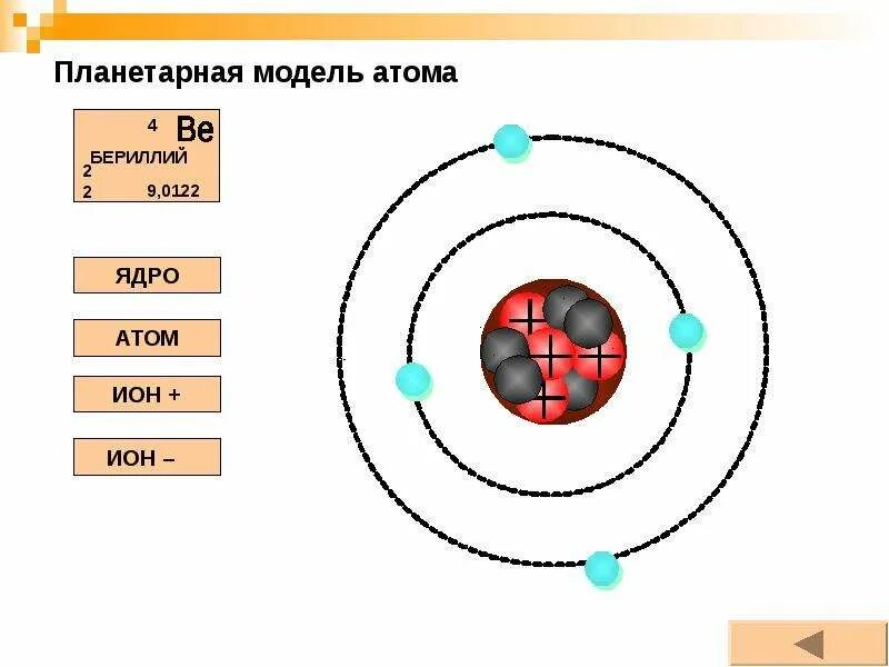 Планетарная модель гелия. Строение атома бериллия рисунок. Схема строения атома бериллия. Нарисовать строение атома бериллия. Схема атома бериллия физика.